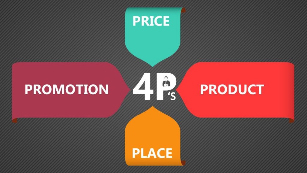 Marketing Mix 4 ps