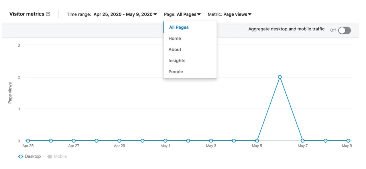 LinkedIn company page analytics visitor metrics