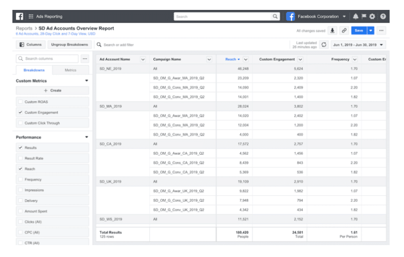 Facebook ad reporting tool update