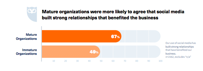 Sustained engagement