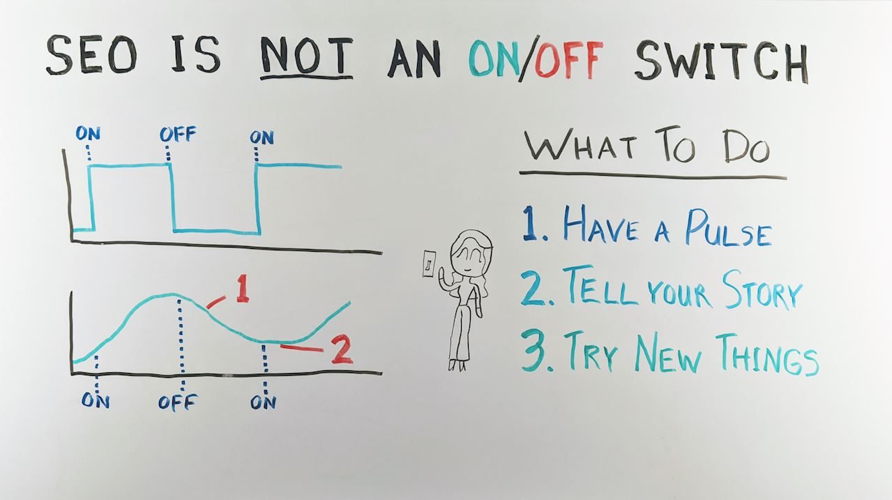 SEO is not an on/off switch
