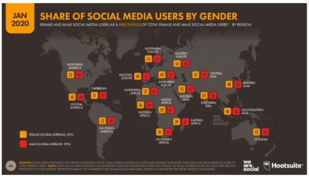 share of social media uses by gender