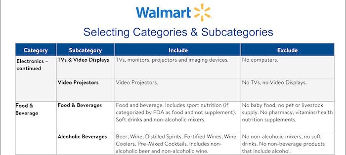 Walmart Marketplace Categories