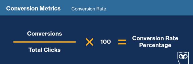 Formula to track conversion rate on social media