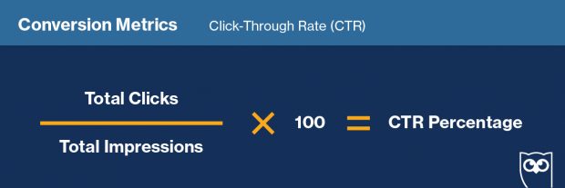 Formula to track "Click-Through Rate" on social media