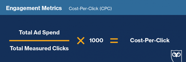 Formula to measure Cost-Per-Click (CPC) on social media