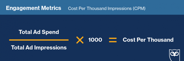 Formula showing how to calculate "cost per thousand impressions" on social media