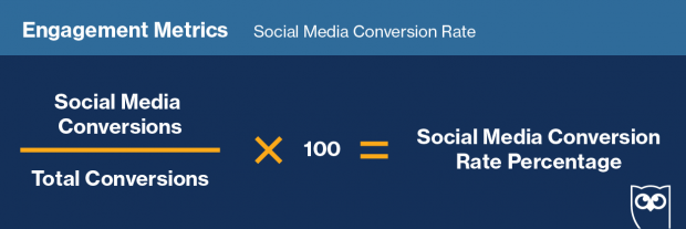 Formula to measure "social media conversion rate"