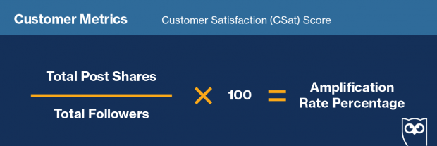 Formula for calculation "Customer Satisfaction Score" on social media