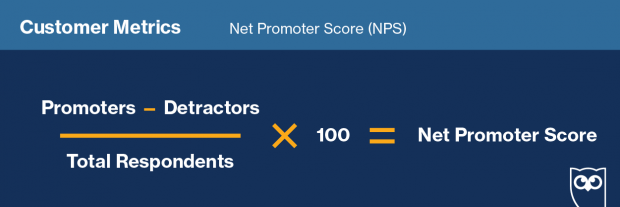Formula for calculating "Net Promoter Score" on social media