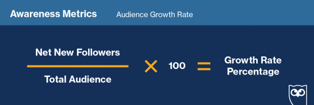 Graphic showing the formula for social media audience growth rate