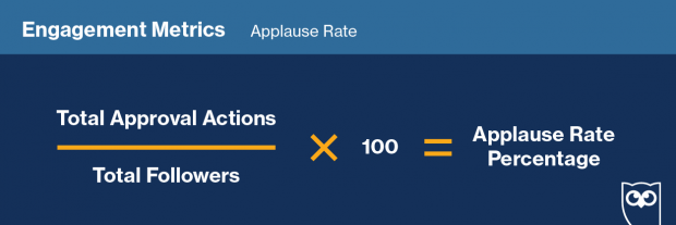 Graphic showing formula to track "Applause Rate" on social media