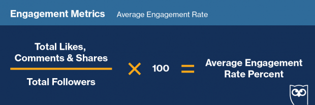 Graphic showing formula to track average engagement rate on social media