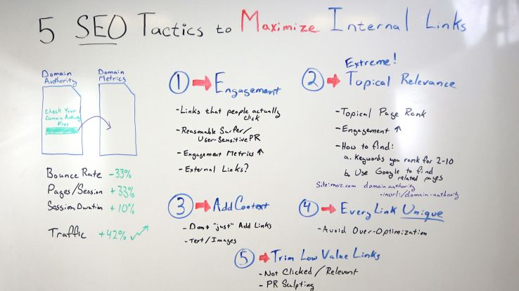 5 SEo tips to maximize internal links
