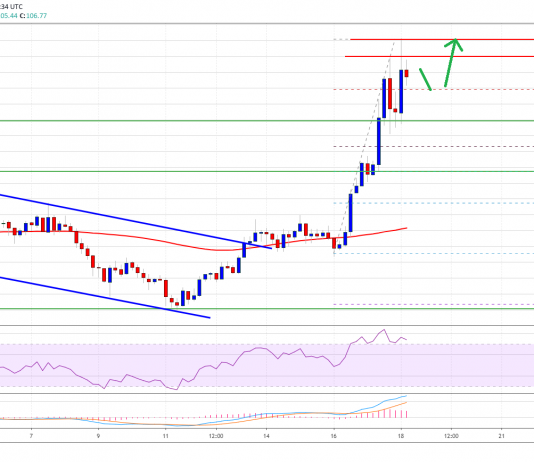 Charted: Litecoin Settles Above 0, Why LTC Could Rally Further Above 0