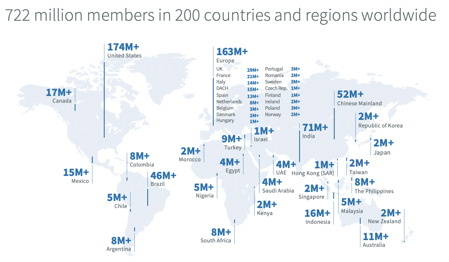 LinkedIn global membership numbers by country