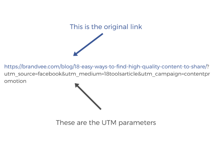 UTM parameter link example 