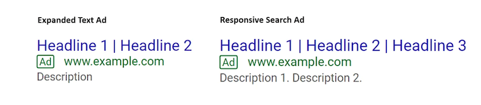 responsive ad headline example 