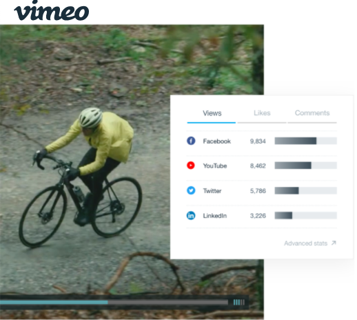 Marketing Features of Vimeo