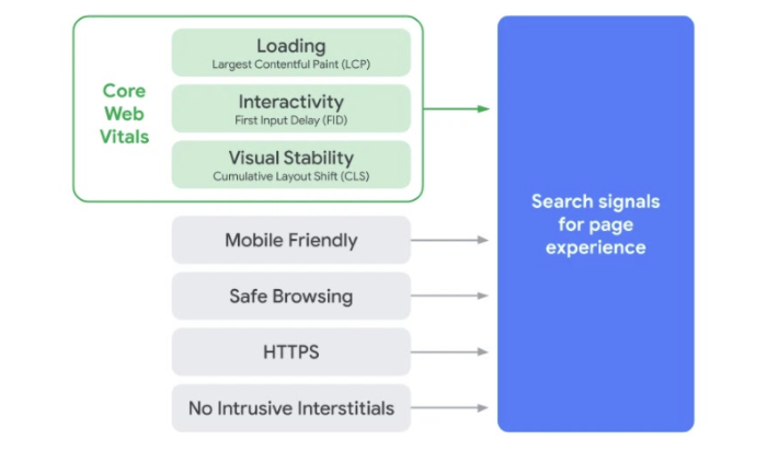 page experience serps