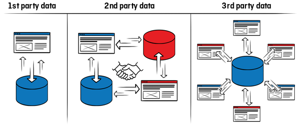 What Is the Difference Between First-Party Data and Third-Party Data