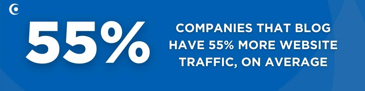 Companies that blog have 55% more website traffic, on average