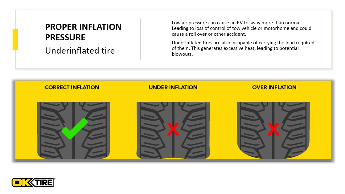The Importance of Protecting Your Tires – With OK Tire