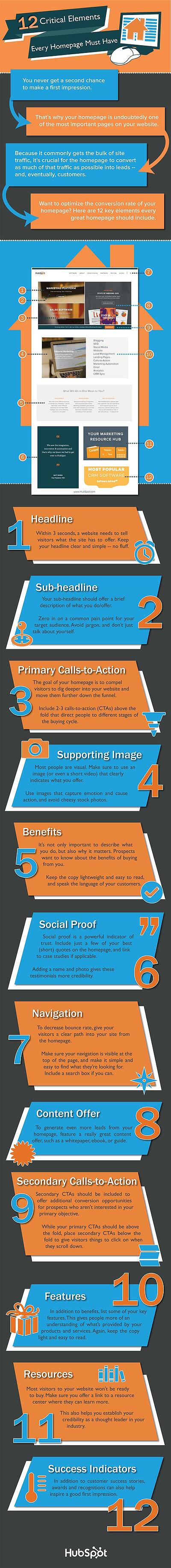 12 critical elements for a website homepage infographic