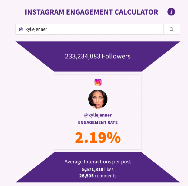 Phlanx Instagram engagement calculator