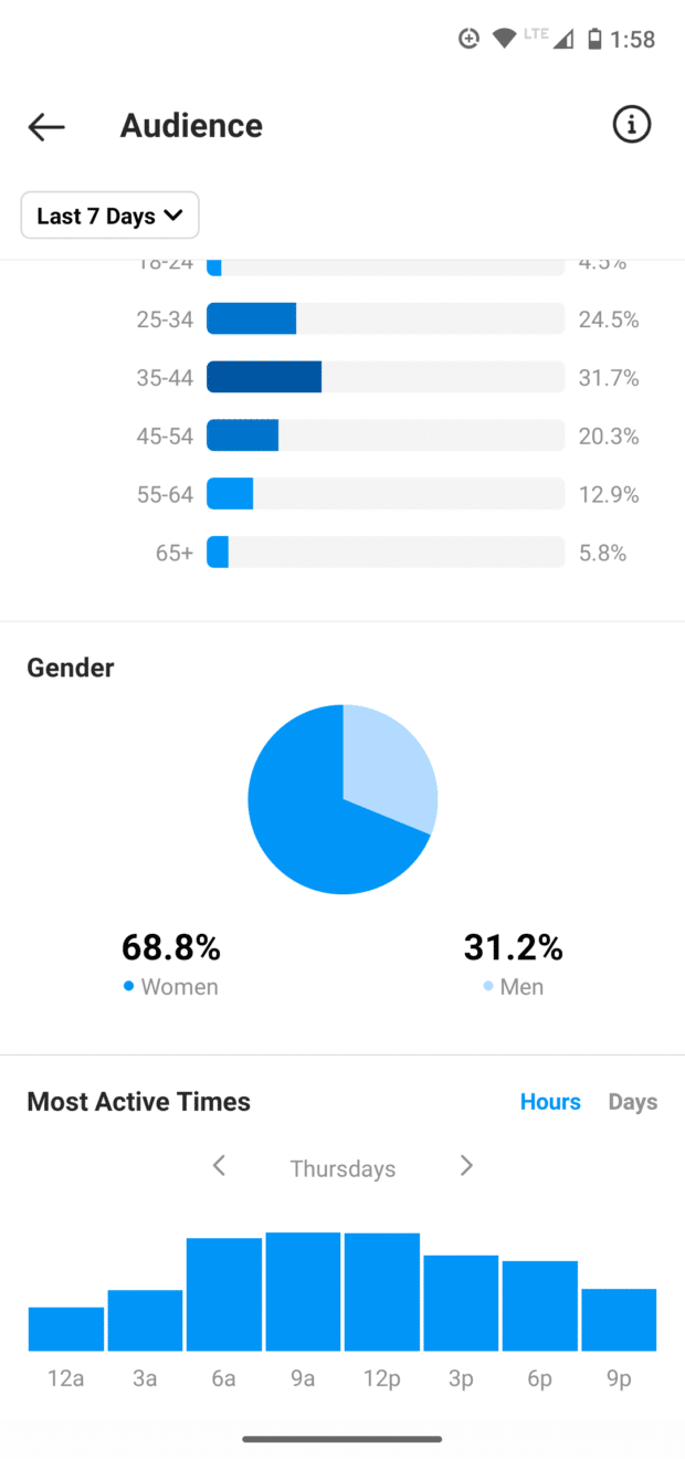audience demographics