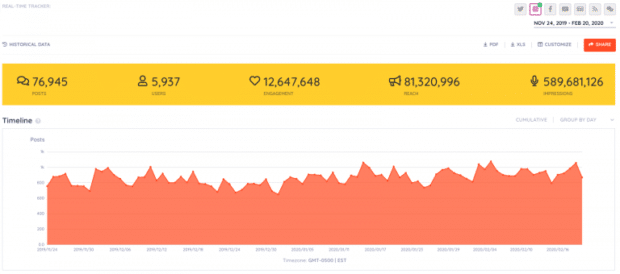 Keyhole dashboard