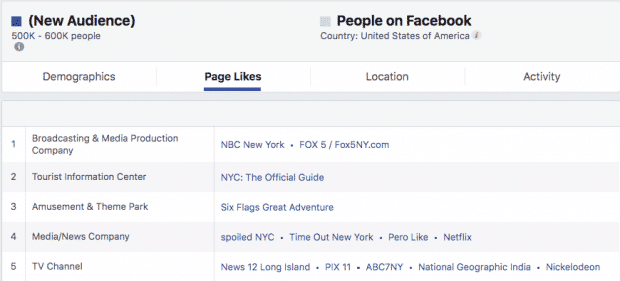 Screenshot of Facebook's Audience Insights dashboard