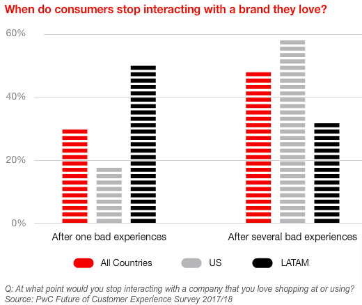 How does customer satisfaction affect brand loyalty