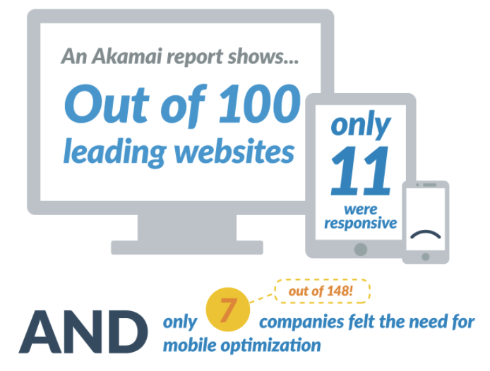 Infographic Why a Website Redesign won't fix your inbound marketing