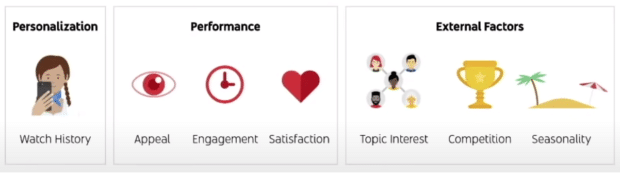 personalization performance and external factors