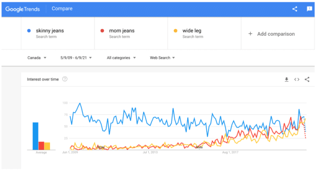 Google Trends compare search terms