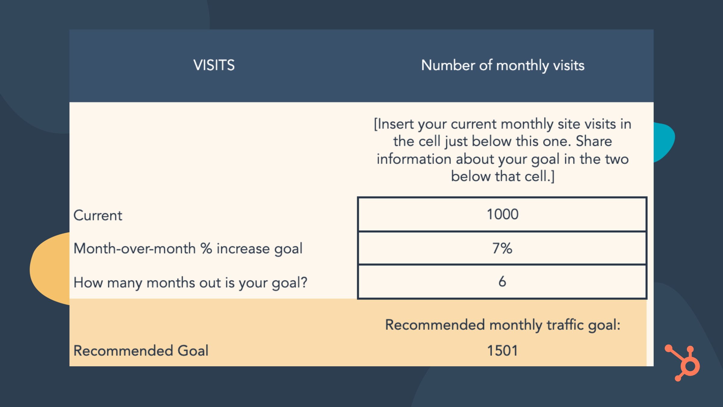 example template for applying numerical values to your SMART goals