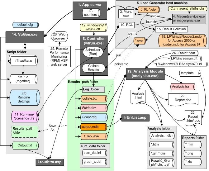 internal linking guide - site architecture example 