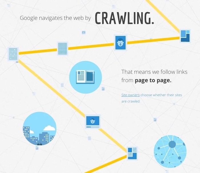 google crawler moving through internal links on website