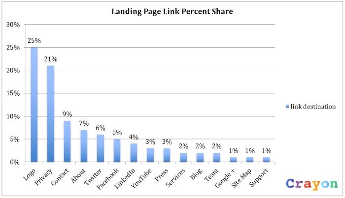 internal linking structure ranking