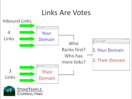 links are votes how google works 
