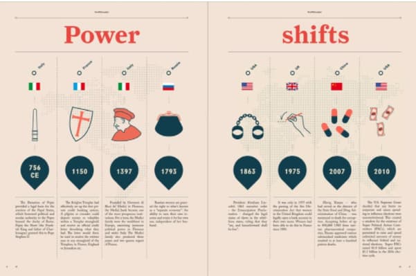 infographic on power shifts