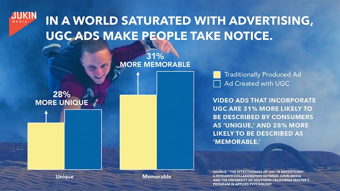 Snapchat Ad Strategies - Use User-Generated Content