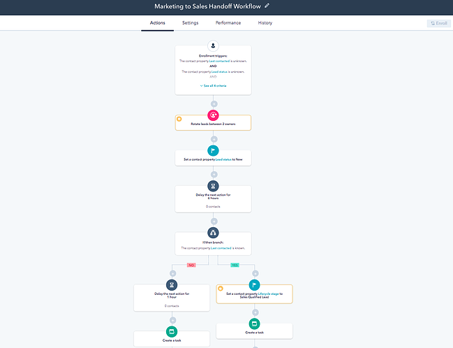 Workflow automation example in HubSpot