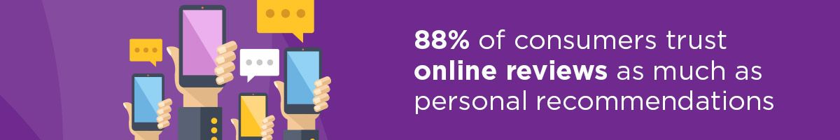 88% of consumers trust online reviews as much as personal reviews