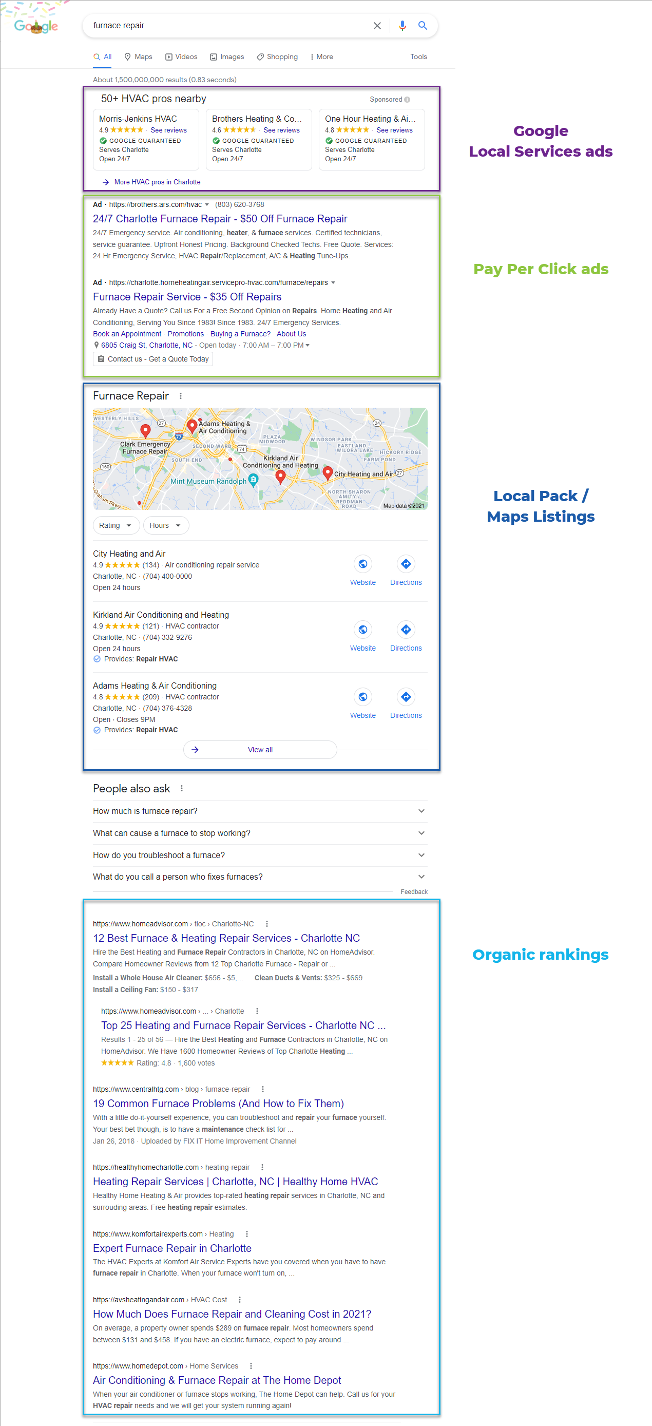 anatomy of a Google search results page
