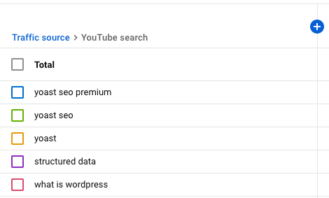 report for YouTube search in YouTube Analytics