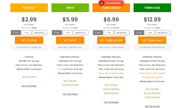 A2 Hosting pricing page for Best Shared Hosting