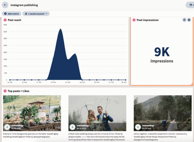 Instagram publishing post reach and impressions