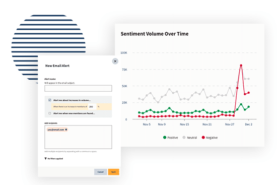 Brand sentiment dashboard in Hootsuite Insights showing spike in negative sentiment